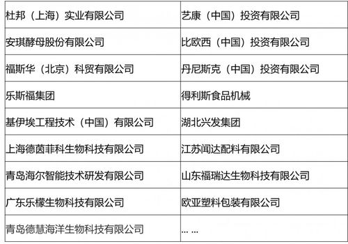 2021第五屆肉類加工與新產(chǎn)品開發(fā)技術(shù)研討會 聚焦技術(shù)創(chuàng)新，共謀行業(yè)發(fā)展