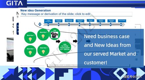 市場人如何成為企業(yè)新產(chǎn)品研發(fā)的基石——王雪婧營銷節(jié)演講深度回顧