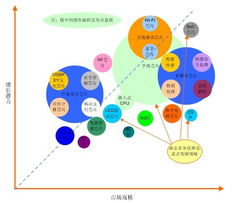 西安高新區(qū)軟件外包服務 引領數(shù)字化轉型，賦能產(chǎn)業(yè)升級