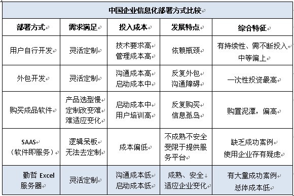 勤哲Excel服務(wù)器 學(xué)習(xí)、下載與實(shí)踐的全面指南